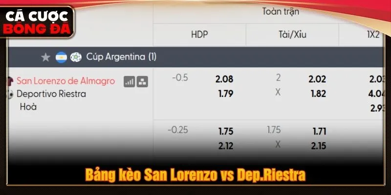 Bảng kèo San Lorenzo vs Dep.Riestra Bảng kèo San Lorenzo vs Dep.Riestra