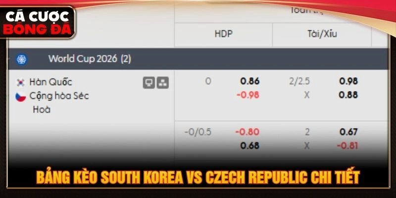 Bảng kèo South Korea vs Czech Republic chi tiết Bảng kèo South Korea vs Czech Republic chi tiết