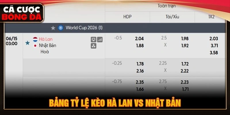 Bảng tỷ lệ kèo Hà Lan vs Nhật Bản Bảng tỷ lệ kèo Hà Lan vs Nhật Bản