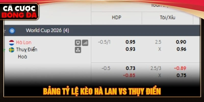 Bảng tỷ lệ kèo Hà Lan vs Thụy Điển Bảng tỷ lệ kèo Hà Lan vs Thụy Điển