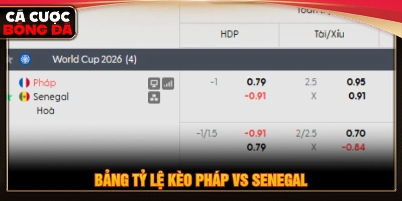 Bảng tỷ lệ kèo Pháp vs Senegal Bảng tỷ lệ kèo Pháp vs Senegal