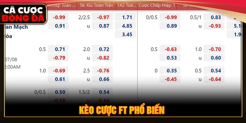 Các dạng kèo cược FT phổ biến 