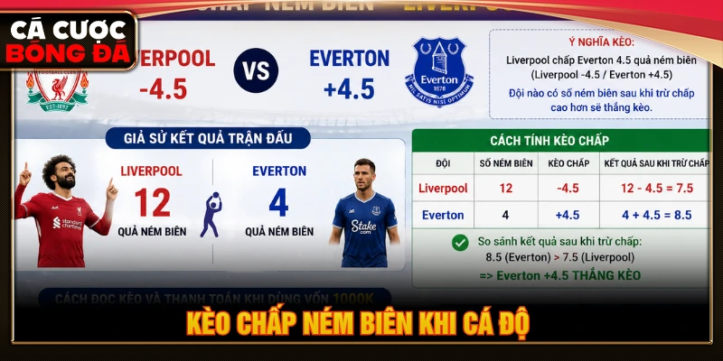 Cược kèo chấp ném biên khi cá độ bóng đá