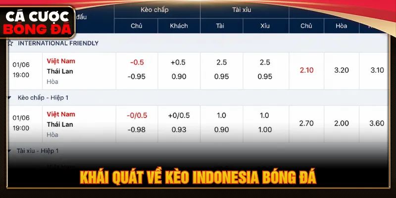 Kèo Indonesia được sử dụng nhờ tỷ lệ hiển thị khác biệt