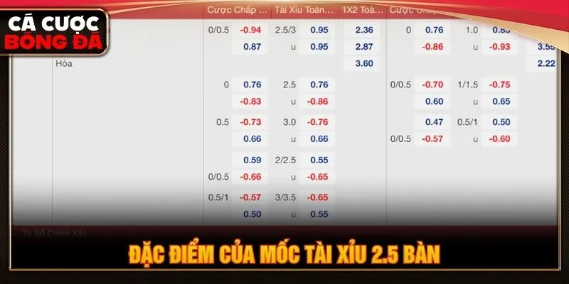 Kèo TX 2.5 được sử dụng trong nhiều trận đấu có sự cân bằng về khả năng ghi bàn