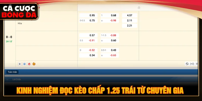 Tip đọc kèo chấp 1.25 trái hiệu quả cho dân cược